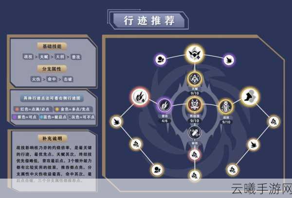 崩坏,星穹铁道配置要求详解及趣味玩法探索