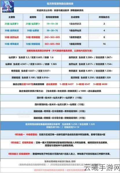创造与魔法手游深度解析,狼人巫师合成攻略与趣味玩法探索
