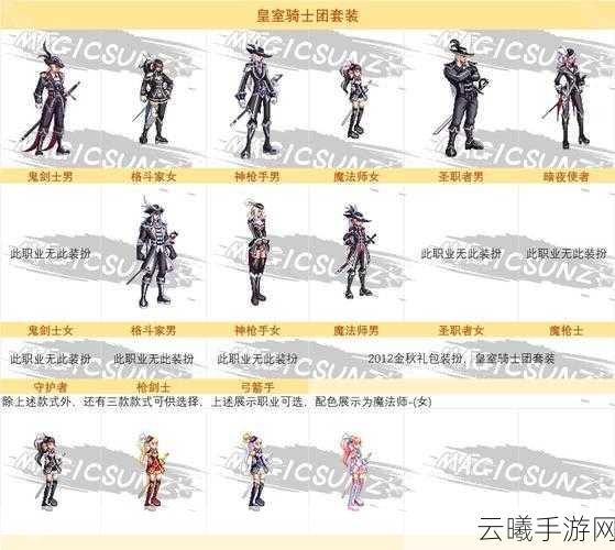 地下城与勇士手游，揭秘决战者云落天行二期勇者套装