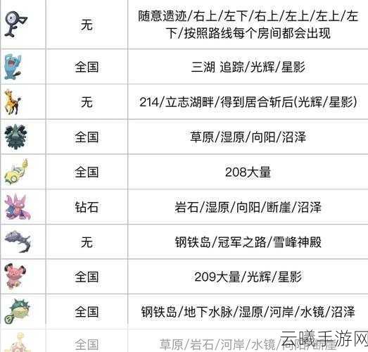 精灵宝可梦GO稀有精灵捕捉技巧全攻略,解锁你的宝可梦大师之路