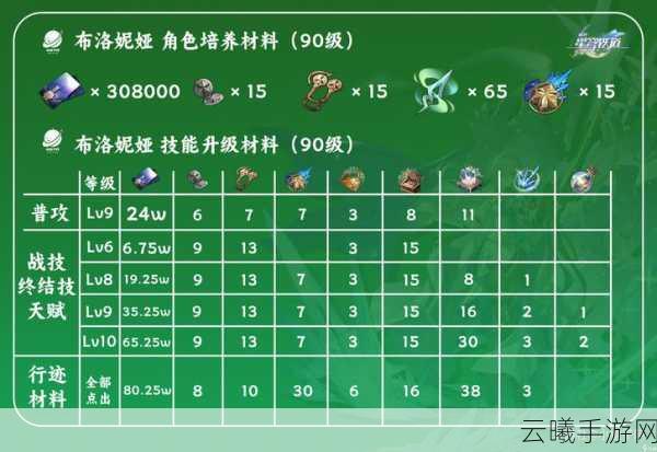 全面解析,〈崩坏,星穹铁道〉布洛妮娅深度培养与趣味玩法全攻略