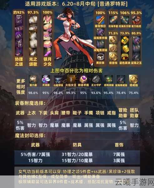 DNF斗气装备全攻略,作用、获取与趣味玩法揭秘