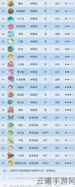 摩尔庄园手游新揭秘,红萝卜鱼的垂钓秘境与获取全攻略