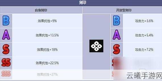 第七史诗国服肯恩强度分析及趣味玩法探索