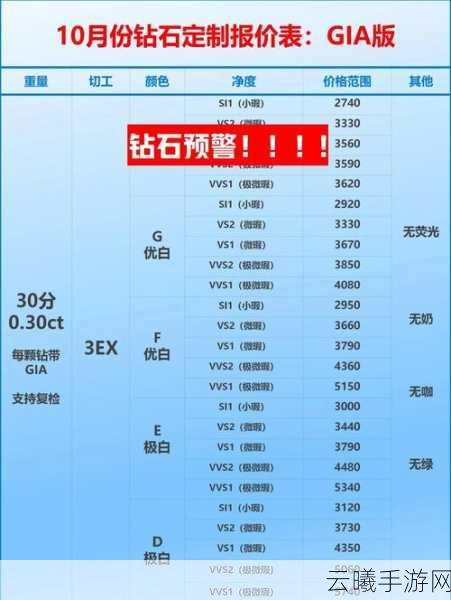 剑与远征钻石消费指南，如何精明花费，最大化收益？