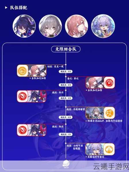 崩坏，星穹铁道新手阵容搭配与趣味玩法全解析