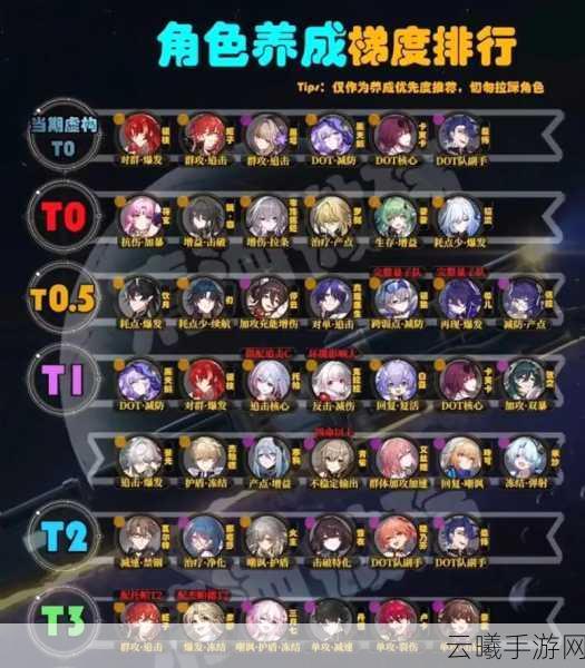崩坏星穹铁道300抽庆典活动,自选五星角色推荐与选择全攻略