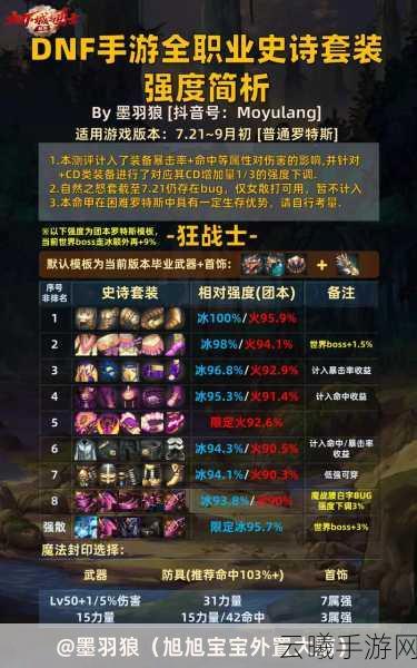 DNF手游,百万史诗搭配,揭秘极致伤害之道