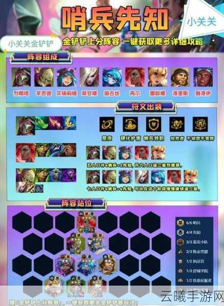 2025热门冒险小分队T0阵容全新搭配与深度玩法解析