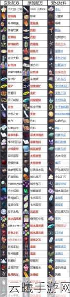 莱莎的炼金工房3新手开荒全攻略及趣味玩法指南