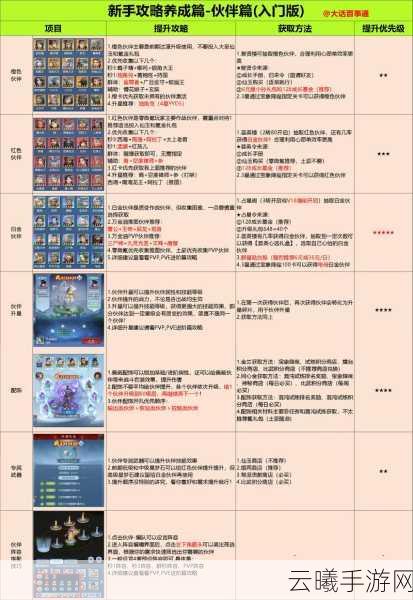 石器时代M萌新战力提升秘籍，快速增加战力全攻略
