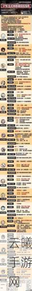阴阳师手游深度解析，火灵御魂什么属性最优？探索式神强化新境界