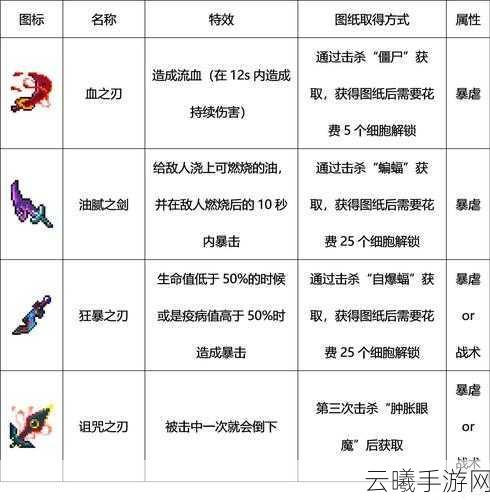 重生细胞双截锅武器获取攻略及趣味玩法介绍