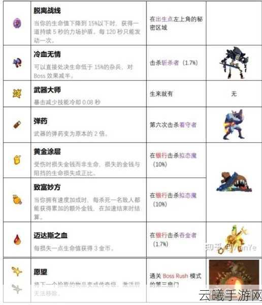 重生细胞双截锅武器获取攻略及趣味玩法介绍