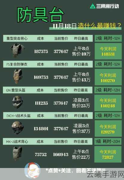 三角洲行动,解锁变现新途径,揭秘玩家财富秘籍的冒险之旅