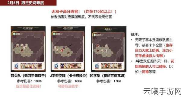 剑与远征祈愿系统解锁关卡揭秘及趣味玩法深度探索
