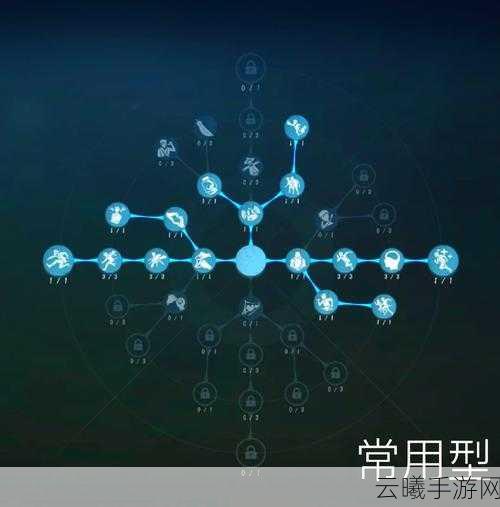 第五人格监管者天赋搭配全攻略，打造你的专属追捕策略！