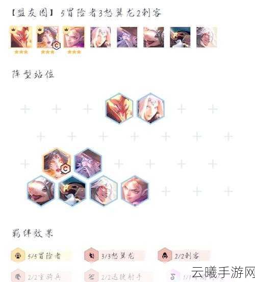LOL云顶之弈六剑士搭配策略及高效自走棋阵容深度解析指南