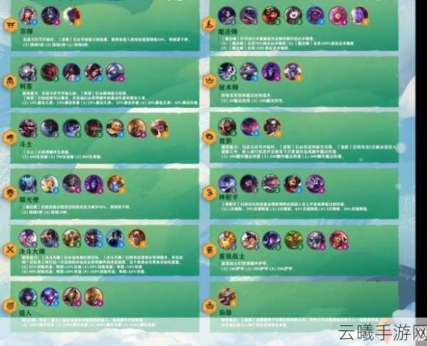 云顶之弈手游,7个非唯一羁绊快速凑成指南,掌握战斗节奏的艺术