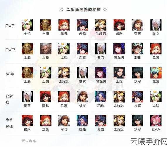 坎公骑冠剑组合技深度解析与实战教程,解锁无限连招的奇幻冒险