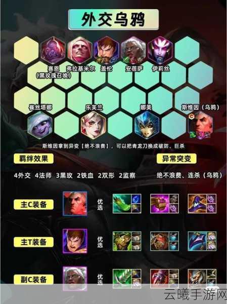金铲铲之战帝国乌鸦阵容深度玩法全攻略，解锁核心羁绊，打造无敌装备，布局制胜战术