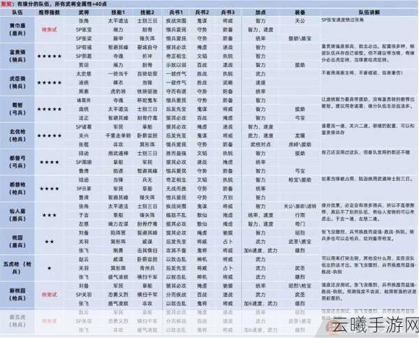 三国志战略版搭配排行深度解析，揭秘顶级阵容配置与实战策略，探索趣味新玩法！