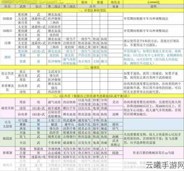三国志战略版搭配排行深度解析,揭秘顶级阵容配置与实战策略,探索趣味新玩法!