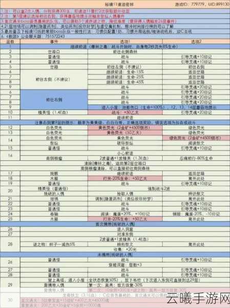 地下城堡3深度攻略，揭秘汤圆获取秘籍，解锁隐藏成就新篇章