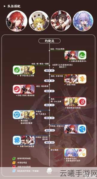 崩坏3深红姬子高效阵容搭配与红莲33层通关策略全揭秘