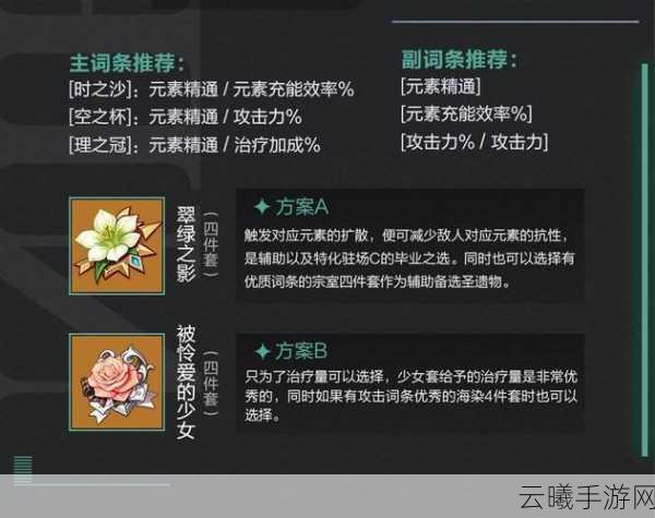 原神早柚角色深度解析，武器圣遗物搭配与趣味玩法揭秘