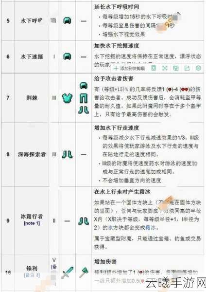 掌握核心技巧,我的世界中巧妙运用附魔台,高效刷出顶级属性,探索无限可能