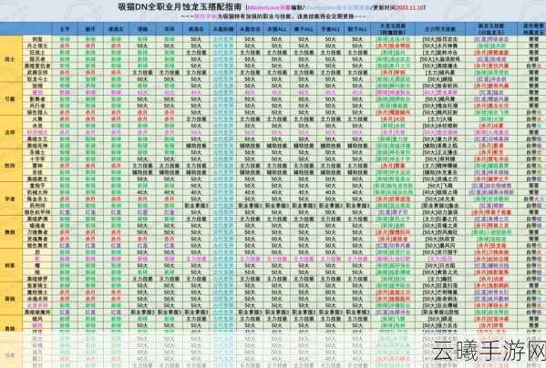 龙之谷手游剑圣龙玉选择全攻略,解锁战力与技能巅峰的奇妙之旅