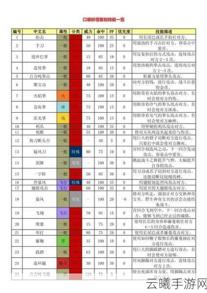 口袋妖怪复刻战斗状态全解析及趣味玩法揭秘