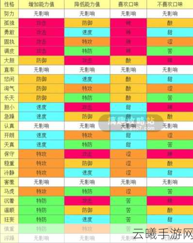 口袋妖怪复刻战斗状态全解析及趣味玩法揭秘