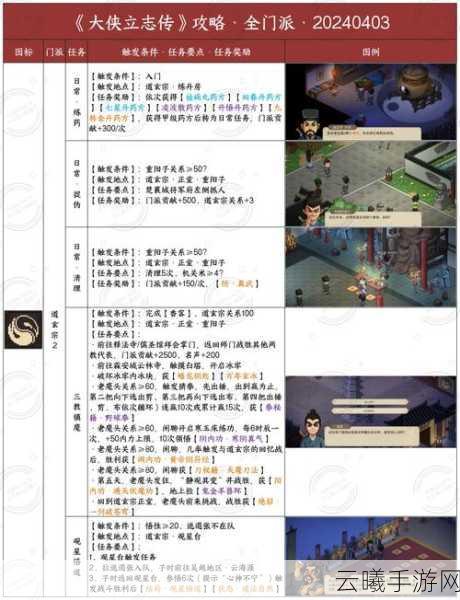 琅琊剑阁崛起之路,大侠立志传深度攻略与门派特色揭秘