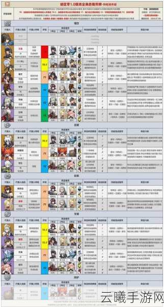绝区零录像店升至6级攻略与角色养成技能选择全解析