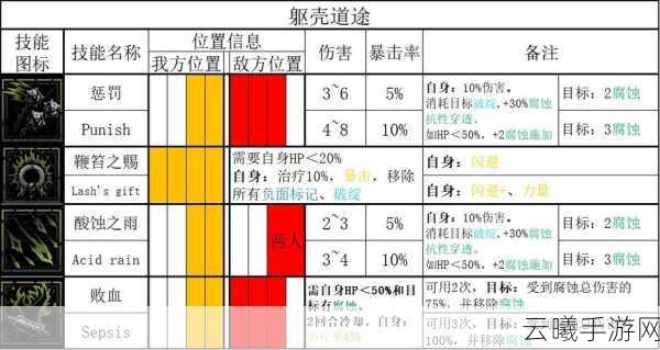 暗黑地牢2攻略图文大全最新,深度解析游戏技巧与趣味玩法