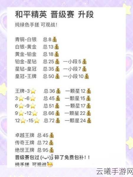 和平精英段位全解析,你的竞技之旅从这里启航