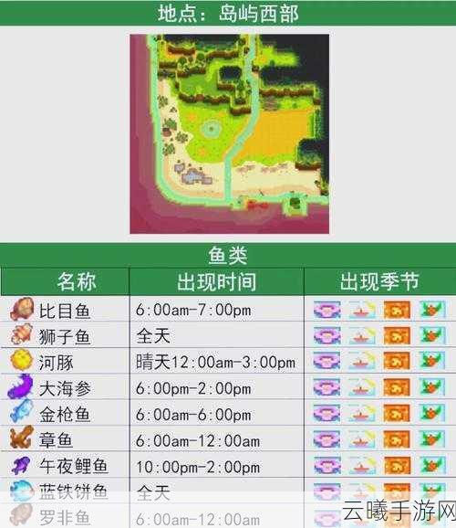 星露谷物语传说鱼大揭秘，用途与全图鉴探索之旅