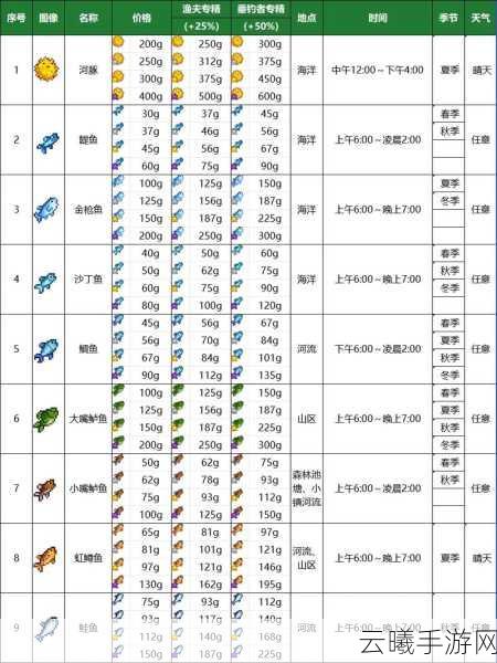 星露谷物语传说鱼大揭秘,用途与全图鉴探索之旅