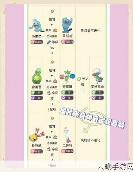 宝可梦大探险鬼斯获取全攻略，精灵技能与食谱秘籍大公开