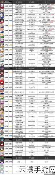 战双帕弥什混伤角色攻略大全，全混伤角色武器意识搭配深度解析与趣味玩法探索