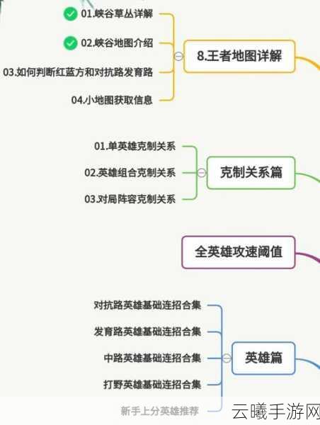 王者荣耀高效上分技巧揭秘,从新手到高手的蜕变之旅