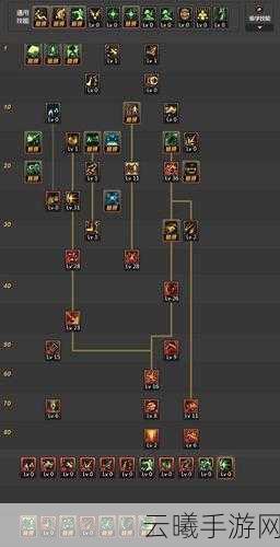 DNF手游混沌魔灵加点攻略与趣味玩法揭秘
