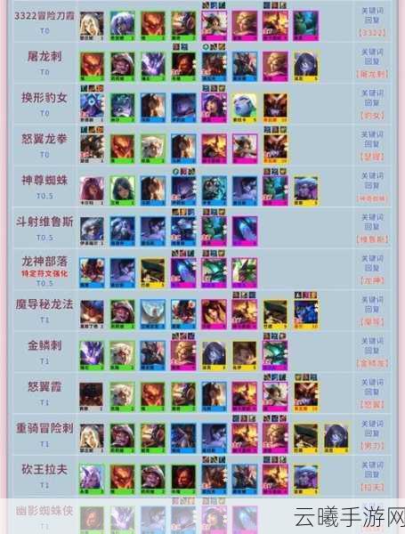 云顶之弈手游深度攻略，重秘暗星双子阵容与重秘阵容制胜之道