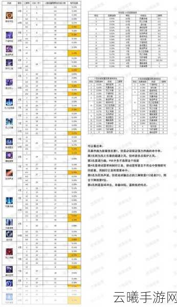 失落的方舟手游全面解析，委托任务解锁步骤与深度玩法指南