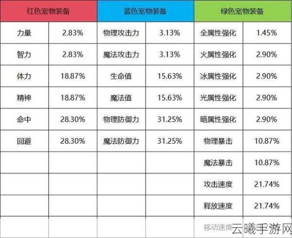 地下城与勇士手游，炎魔之魂与迷你缔造者宠物深度解析及趣味玩法探索