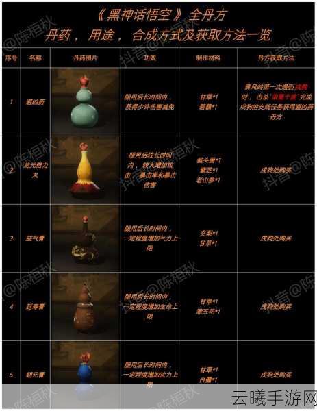 黑神话,悟空揭秘仙丹炼制秘籍,重塑西游传奇!