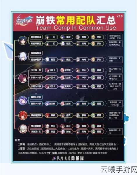 崩坏,星穹铁道大敌名录收集位置全攻略及趣味玩法介绍