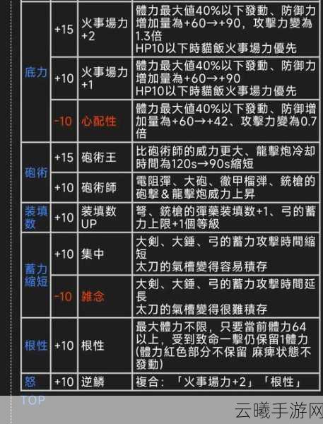 怪物猎人手游,快速跳过动画秘籍与趣味玩法全解析